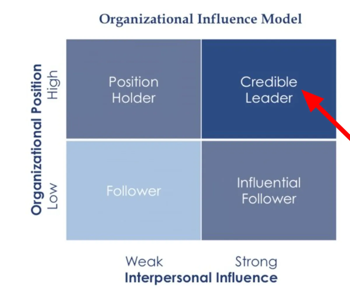 leader influence
