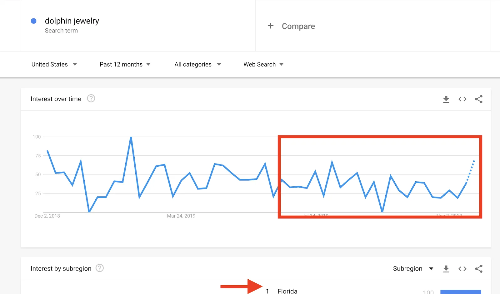 google trend dolphin jewelry