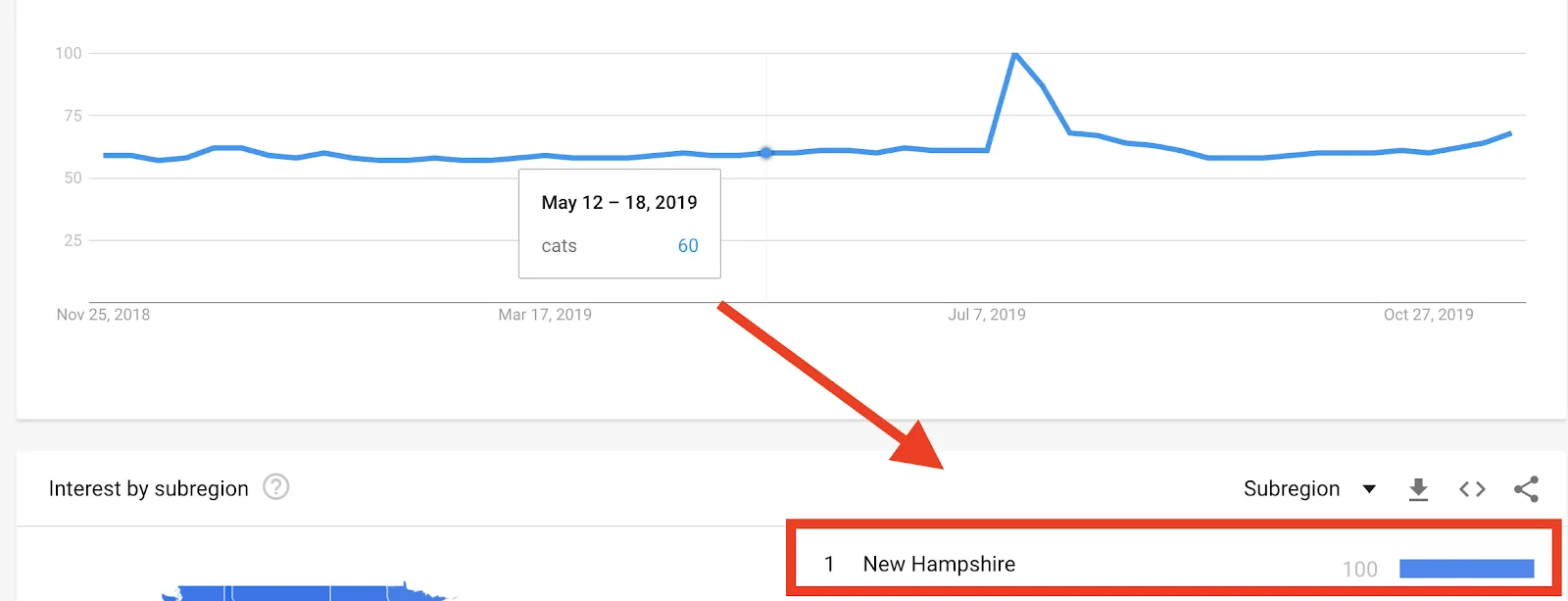 google trend cat